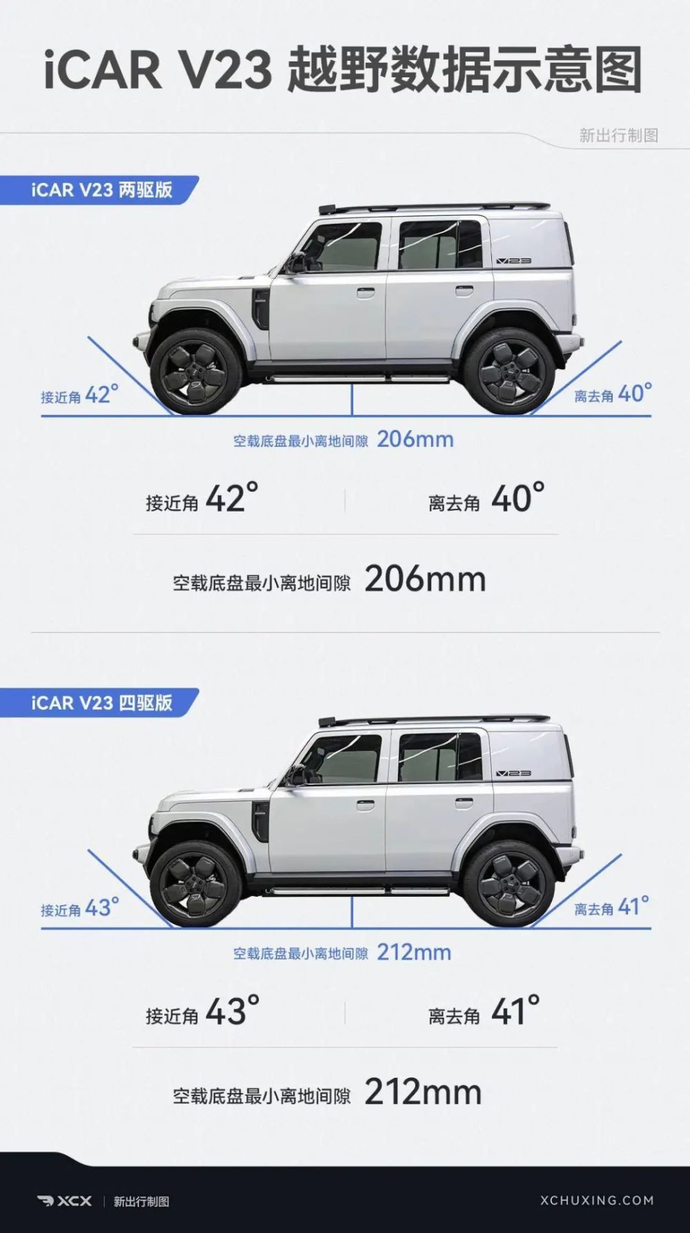 "致敬经典：iCAR V23大个静态体验"