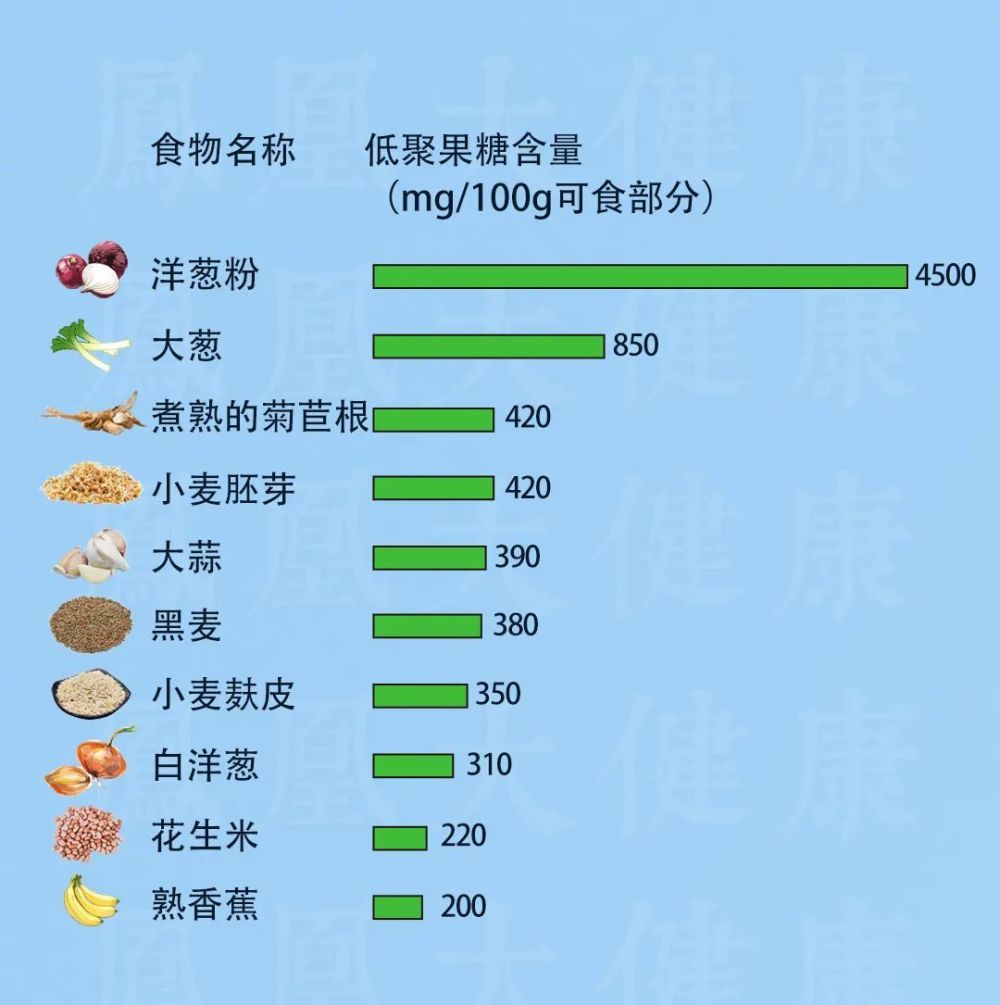 "权威推荐：3周坚持食用这4种食物，可以有效提升免疫力和呼吸系统健康！"