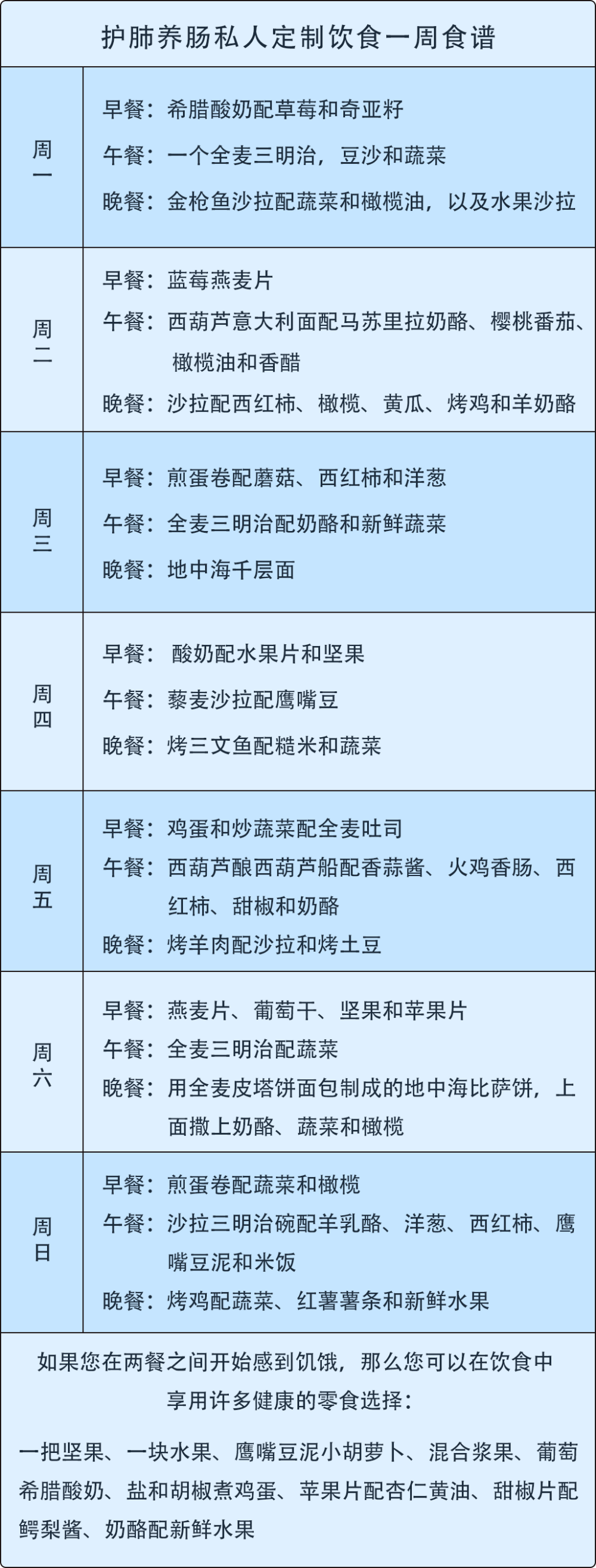 "权威推荐：3周坚持食用这4种食物，可以有效提升免疫力和呼吸系统健康！"