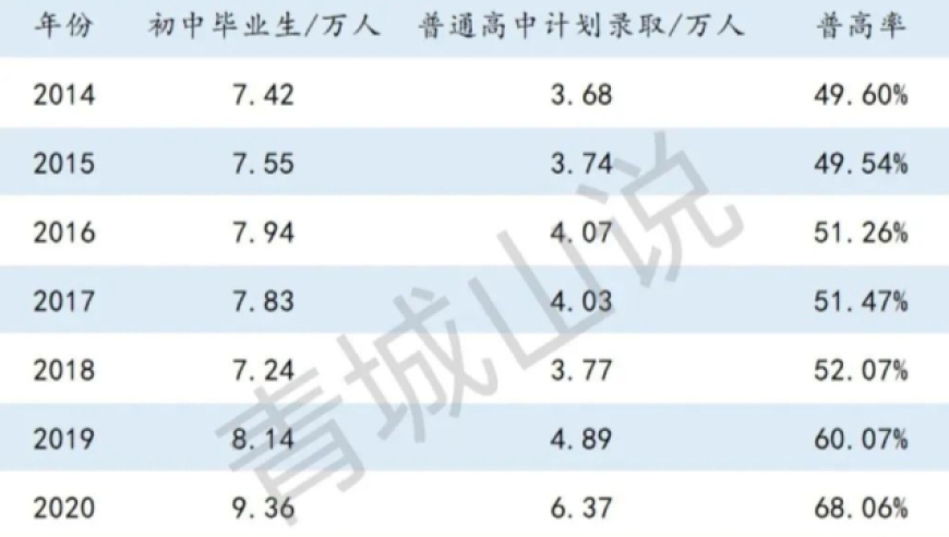 青岛一高校园即将迎来史上最大规模的扩建，您的孩子将会受益匪浅！