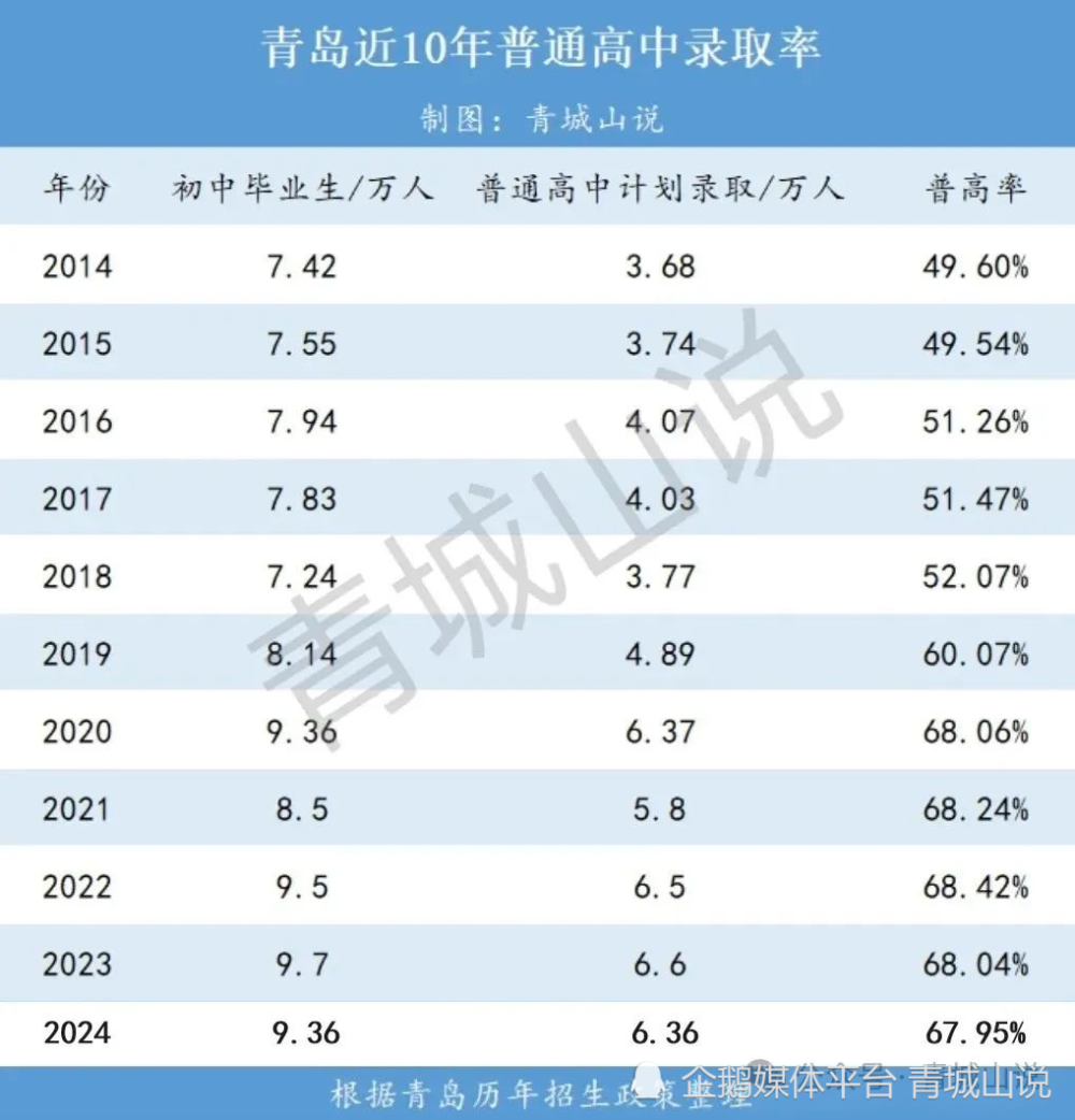 "青岛一高校园即将迎来史上最大规模的扩建，您的孩子将会受益匪浅！"