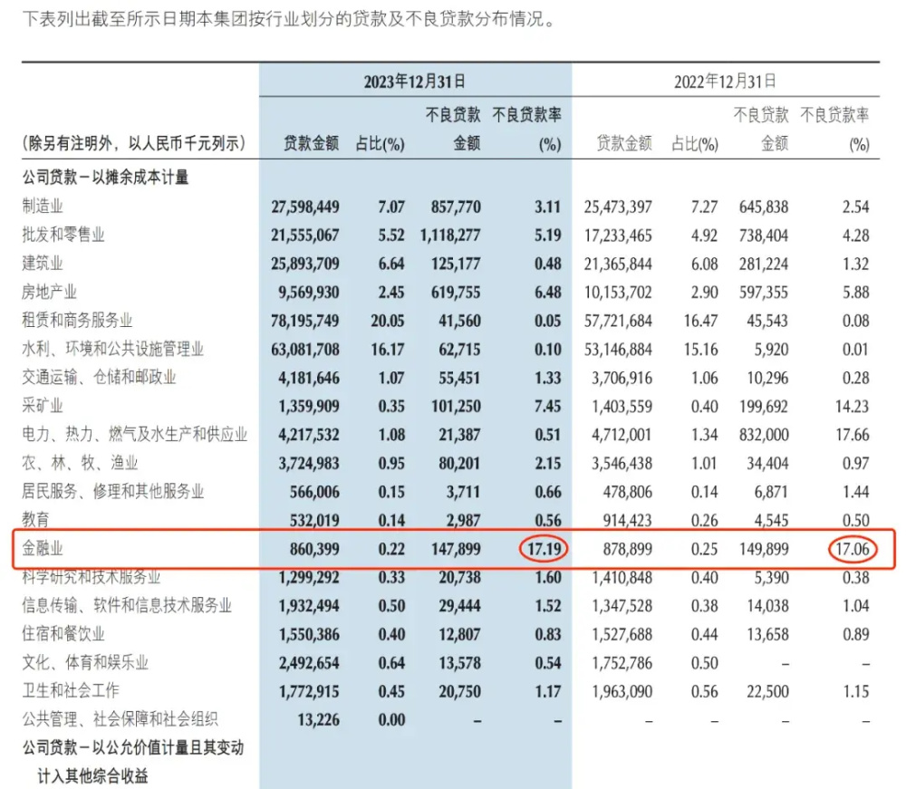 "揭秘：重庆银行为何金融领域的不良率居高不下？原因揭示引人深思"