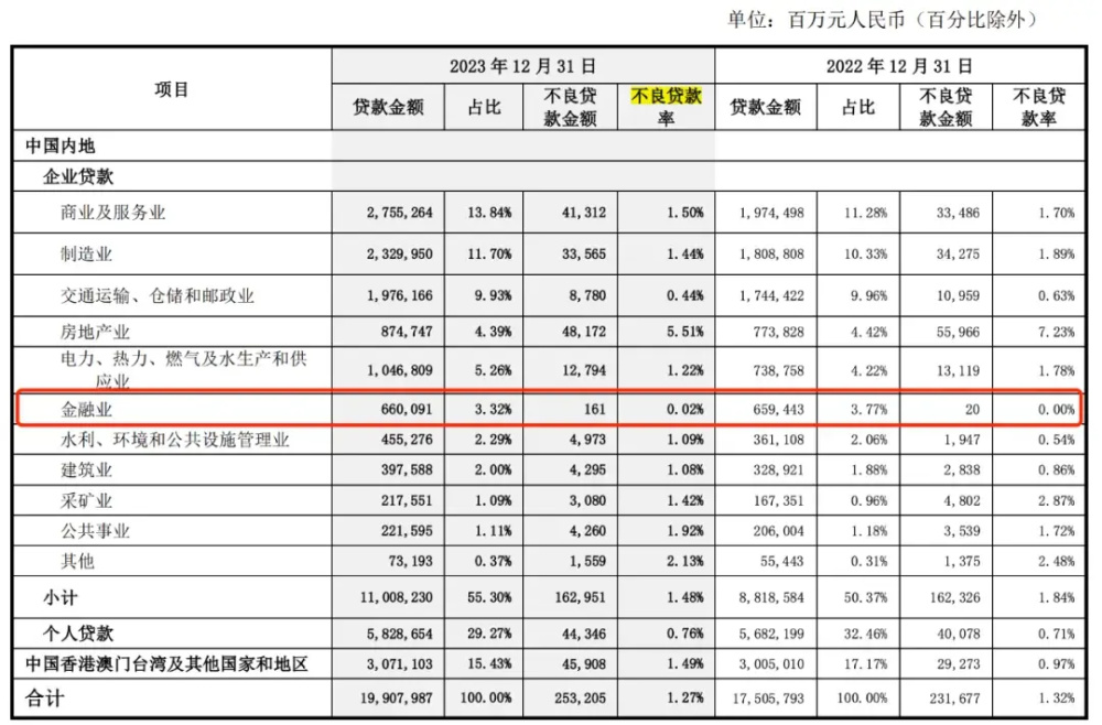 "揭秘：重庆银行为何金融领域的不良率居高不下？原因揭示引人深思"