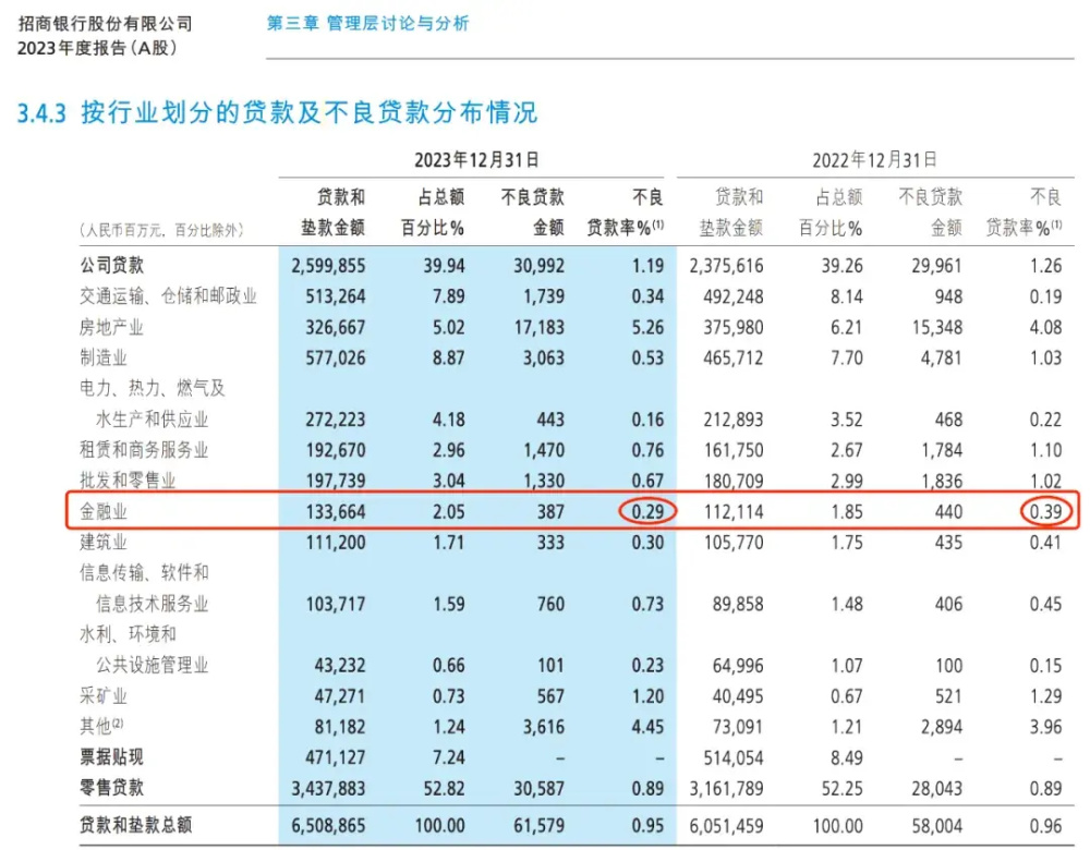 "揭秘：重庆银行为何金融领域的不良率居高不下？原因揭示引人深思"