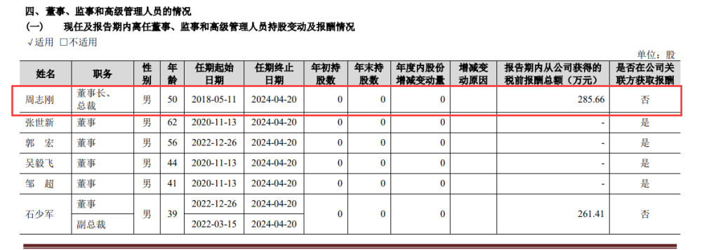 "金徽酒董事长周志刚薪酬增长43%，净利润增速远超预期：2023年业绩未达目标原因解析"