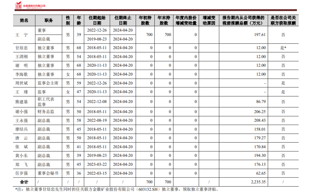 "金徽酒董事长周志刚薪酬增长43%，净利润增速远超预期：2023年业绩未达目标原因解析"