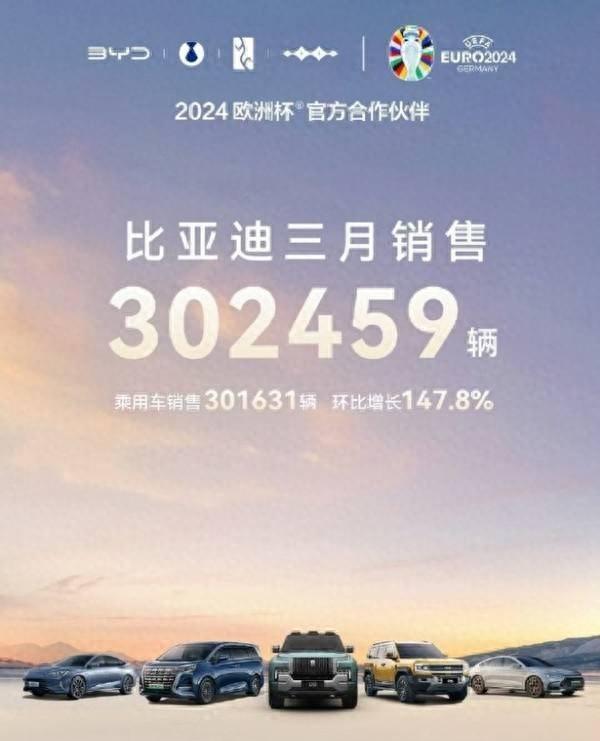 "比亚迪三天卖出30万辆新车，长城超越长安！"