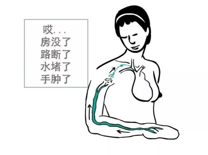 "整合西医与中医理念，攻克乳腺癌术后淋巴水肿难题"