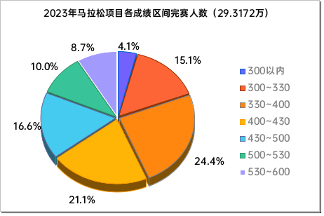 "加速在跑道：大众跑者如何利用速度训练提升马拉松配速的策略和方法"