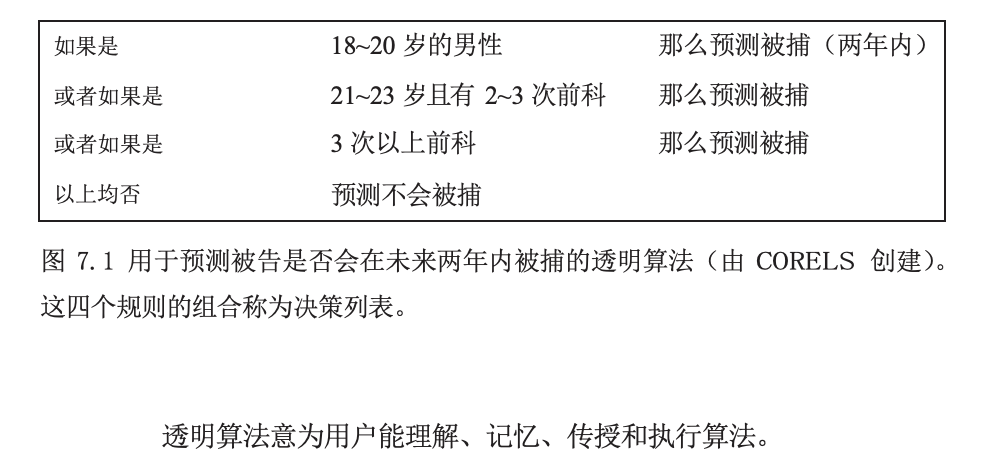 "探索：揭秘‘黑匣子’算法如何导致偏见，是由于什么因素影响其决策过程?"