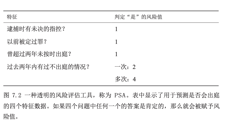 "探索：揭秘‘黑匣子’算法如何导致偏见，是由于什么因素影响其决策过程?"