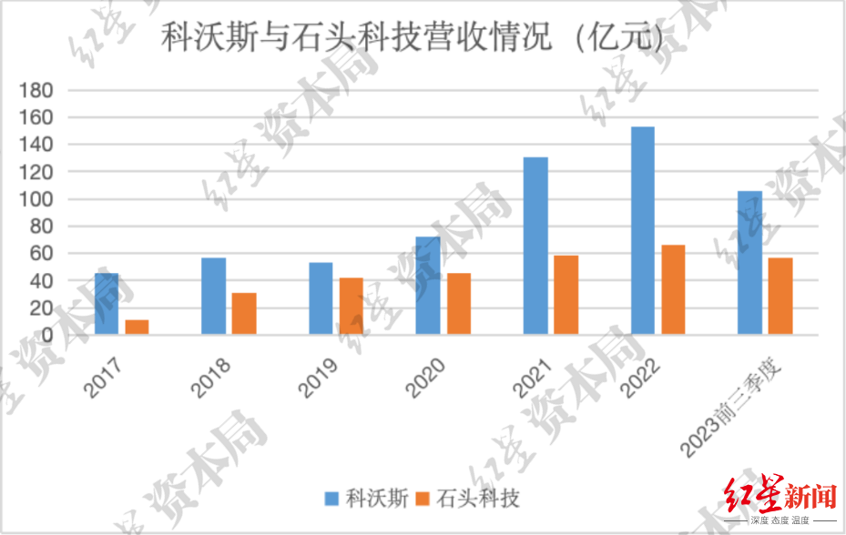 "科沃斯与石头科技：在扫地机器人大战中谁将是真正的业界强者?"