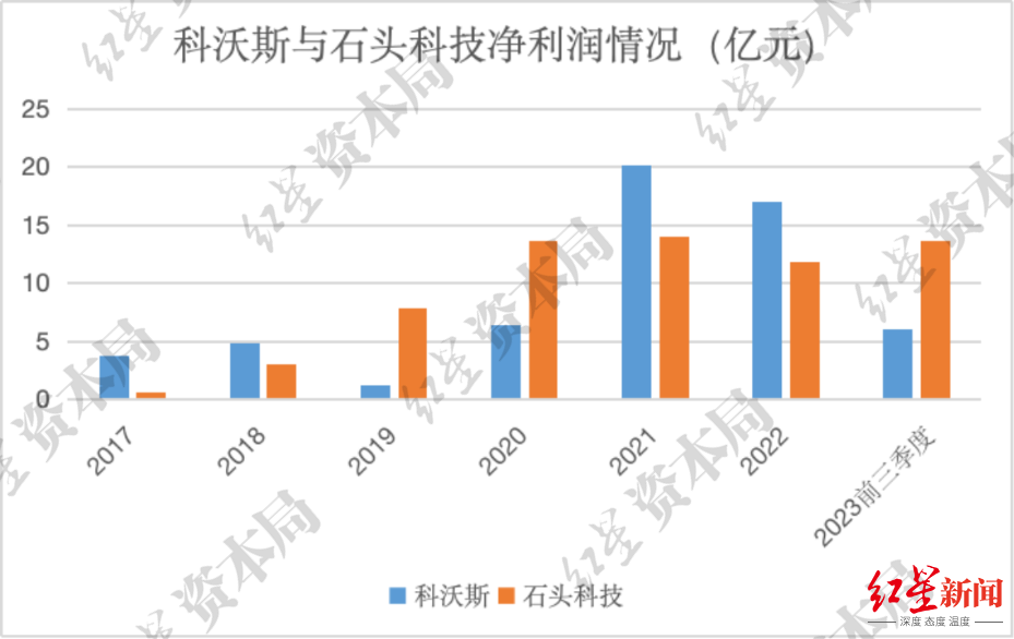 "科沃斯与石头科技：在扫地机器人大战中谁将是真正的业界强者?"