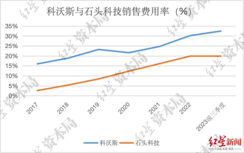 "科沃斯与石头科技：在扫地机器人大战中谁将是真正的业界强者?"