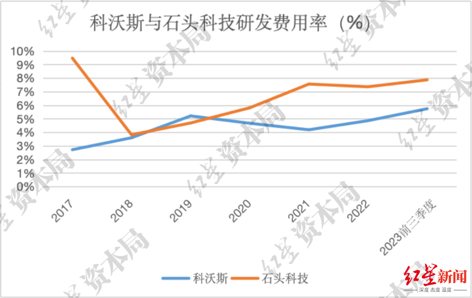 "科沃斯与石头科技：在扫地机器人大战中谁将是真正的业界强者?"