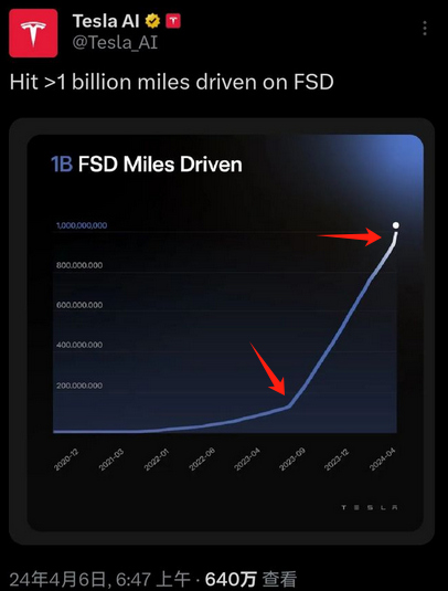 "在危机时刻，Robotaxi和特斯拉股价的急救车：快速解析与解读"