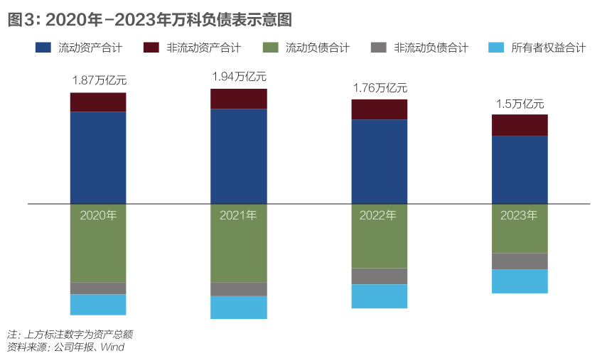 "万科回应市场关切：压力何来，困局何解?"