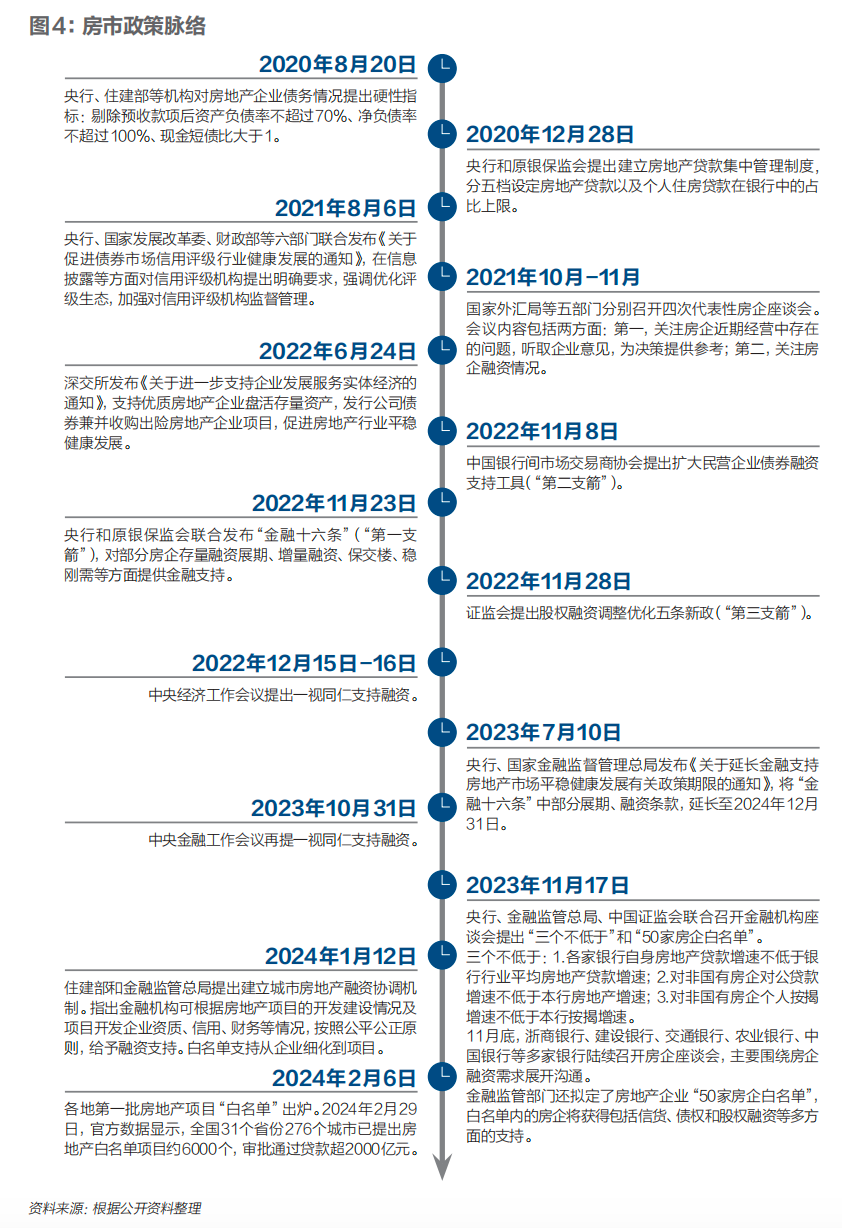 "万科回应市场关切：压力何来，困局何解?"