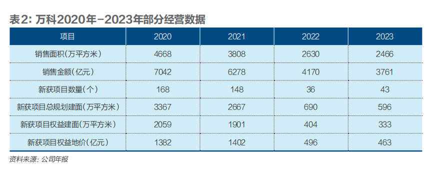 "万科回应市场关切：压力何来，困局何解?"