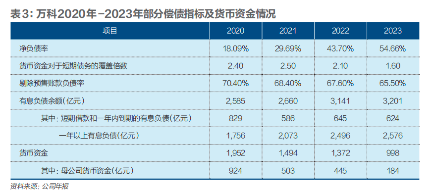 "万科回应市场关切：压力何来，困局何解?"