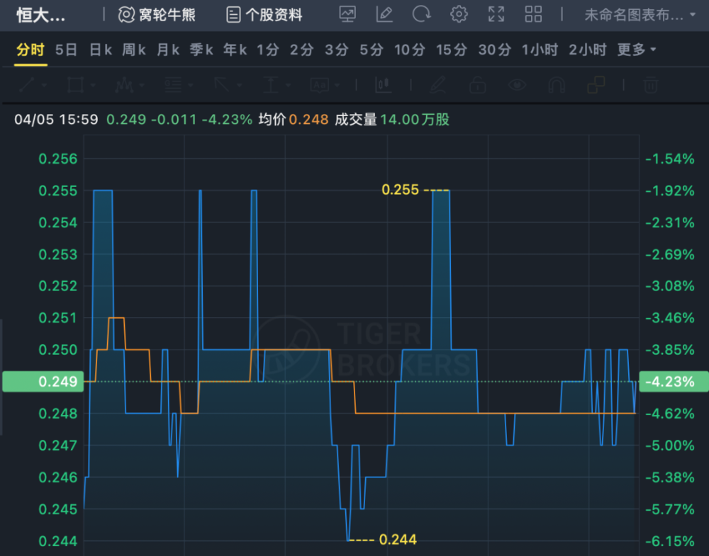 "恒大汽车最新官方公告：产品更新换代，行业新挑战与机遇并存"