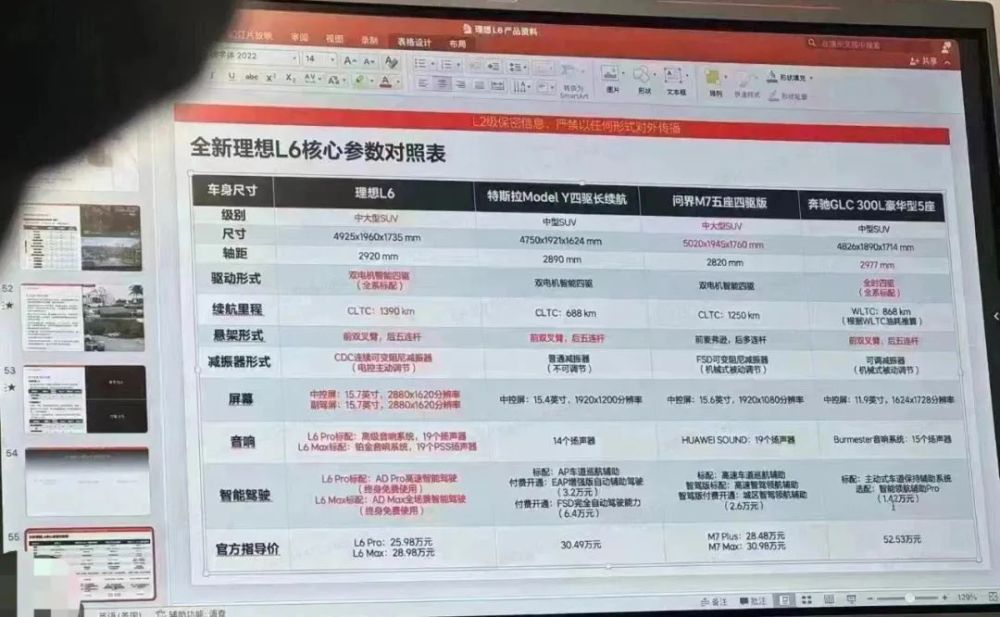 "理想汽车发布新款L6车型，预售价25-30万元，有望近期上市！"