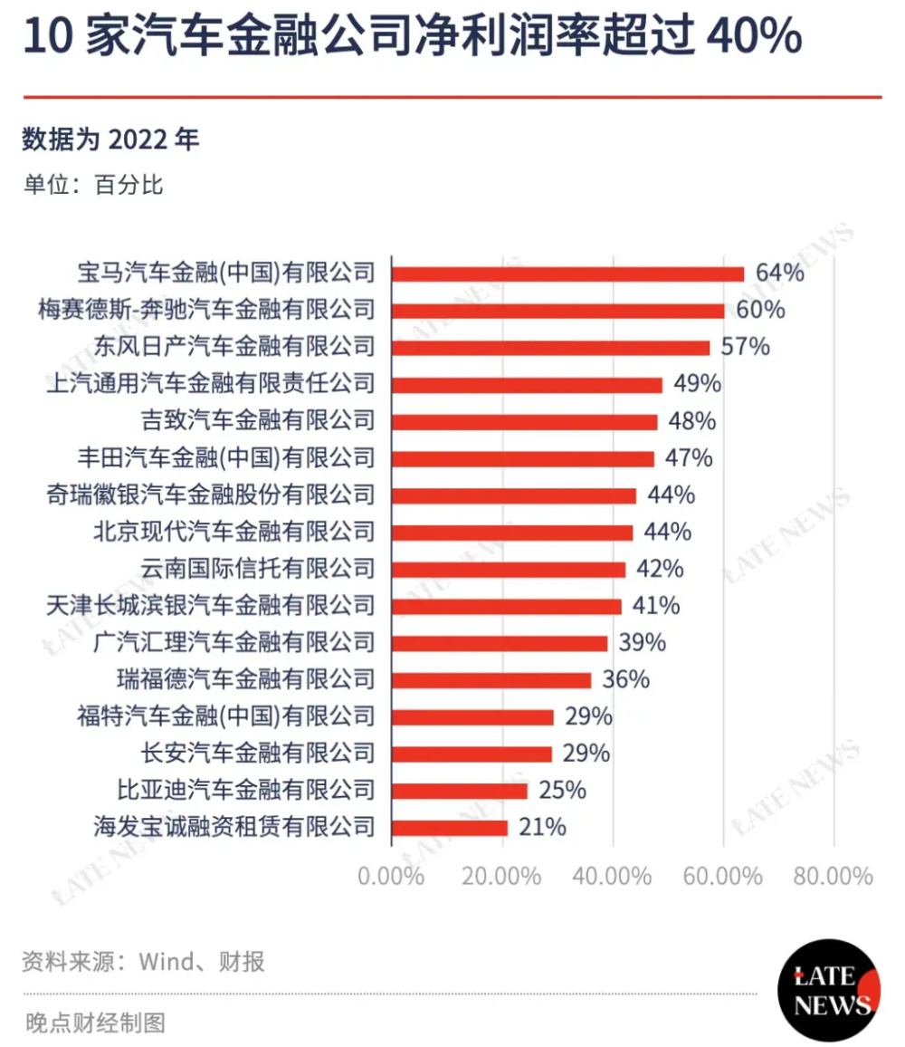 "买新车如何在亏本的情况下进行分期付款？"