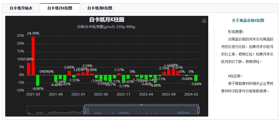 "晨鸣纸业上市24年首现亏损：降价未见成效 白卡纸价格仍处低谷"