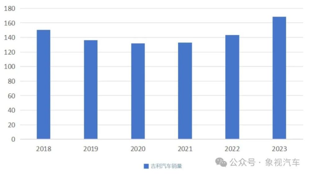 "李书福重塑吉利汽车神话：从无到有，再到辉煌的蜕变之路"