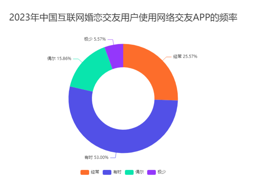 "深度解析：社交软件中「爱情转移」的现象与影响"