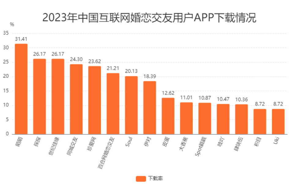 "深度解析：社交软件中「爱情转移」的现象与影响"