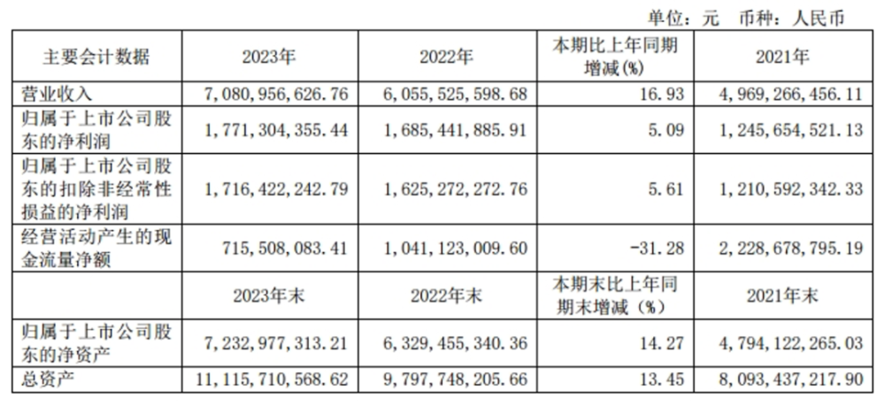 "郭广昌：打造亿元白酒局的代价与收获：舍弃与获得的深度解析"