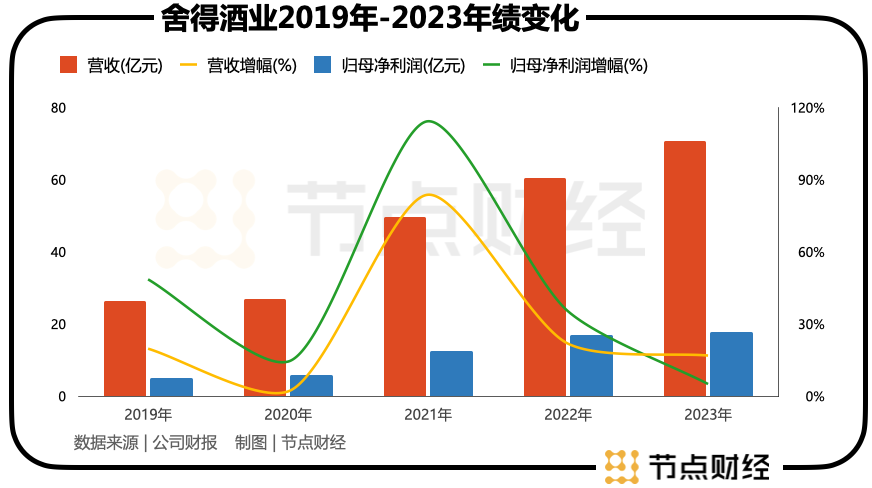 "郭广昌：打造亿元白酒局的代价与收获：舍弃与获得的深度解析"