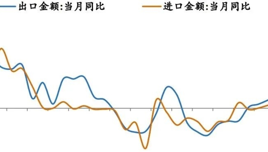 中国经济展望：迈向2024年的高峰之路