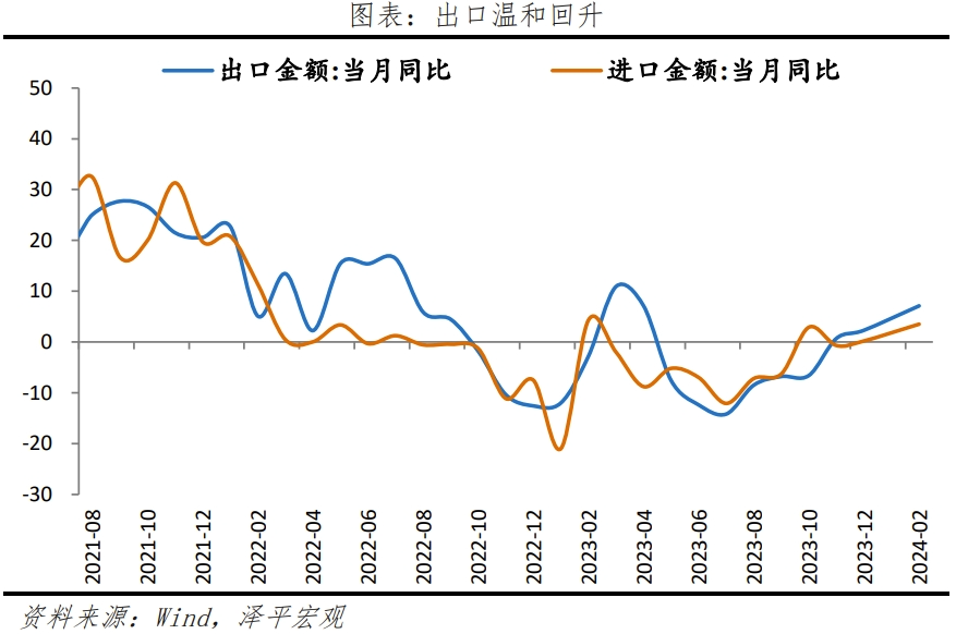 "中国经济展望：迈向2024年的高峰之路"