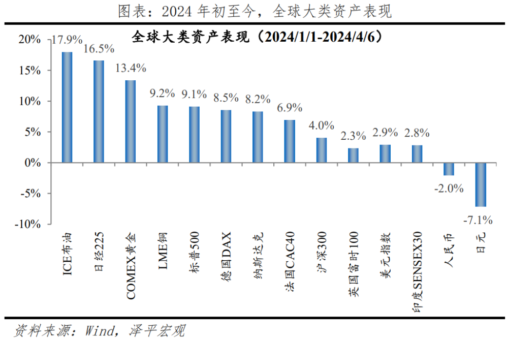 "中国经济展望：迈向2024年的高峰之路"