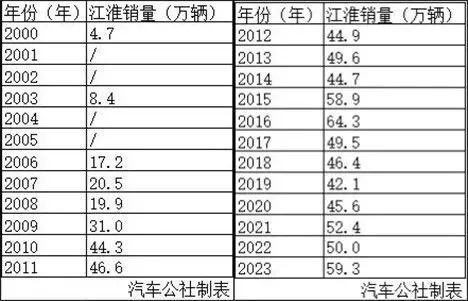 "蔚来、大众合作连续7年遭巨大损失：董事长疑因内部纠纷而被查"