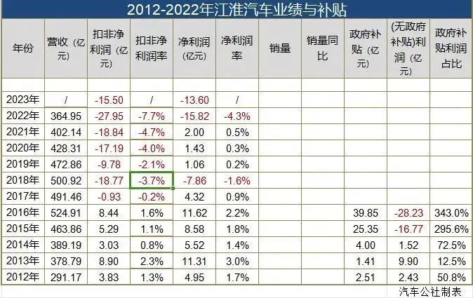 "蔚来、大众合作连续7年遭巨大损失：董事长疑因内部纠纷而被查"