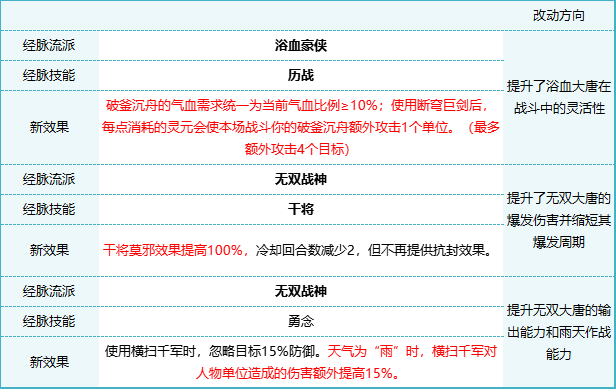 "梦幻西游山哥：第一谛听连超两本超级兽决，大改部分信息公开"