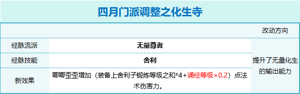 "梦幻西游山哥：第一谛听连超两本超级兽决，大改部分信息公开"