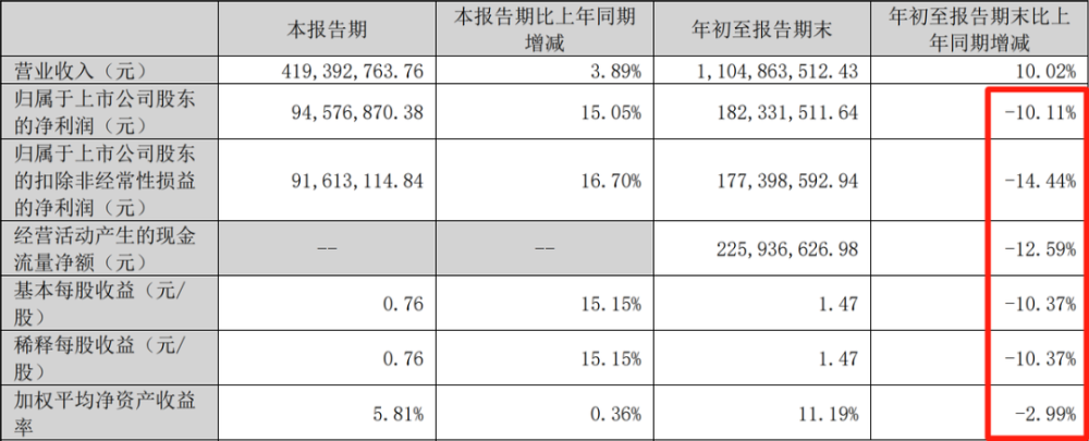 "光学矫正处方：