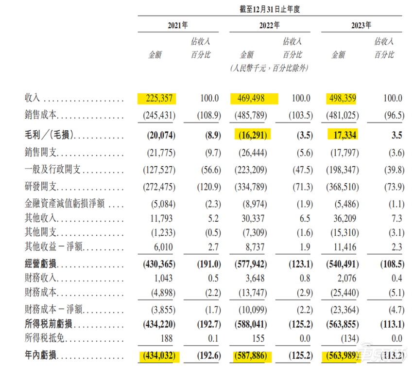 "小米进军香港 IPO：首次投资与盈利困境并存，又一智驾供应商已成基石"