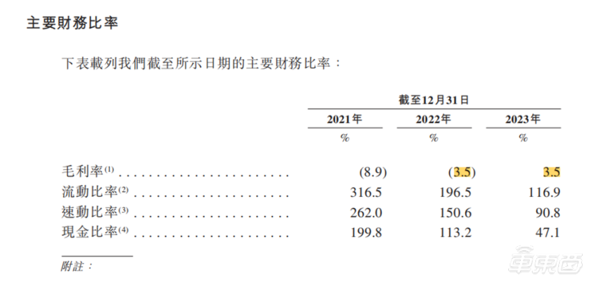 "小米进军香港 IPO：首次投资与盈利困境并存，又一智驾供应商已成基石"