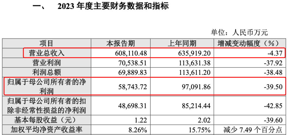 "华熙生物陷入玻尿酸信任危机：三剑客之一的掉队现象引关注?"