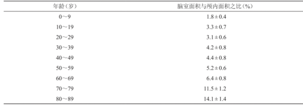 "防止‘大脑萎缩’，四步提早预防身体健康问题"