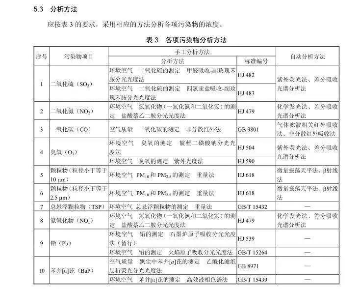 "如何快速准确地判断家里的空气质量？"