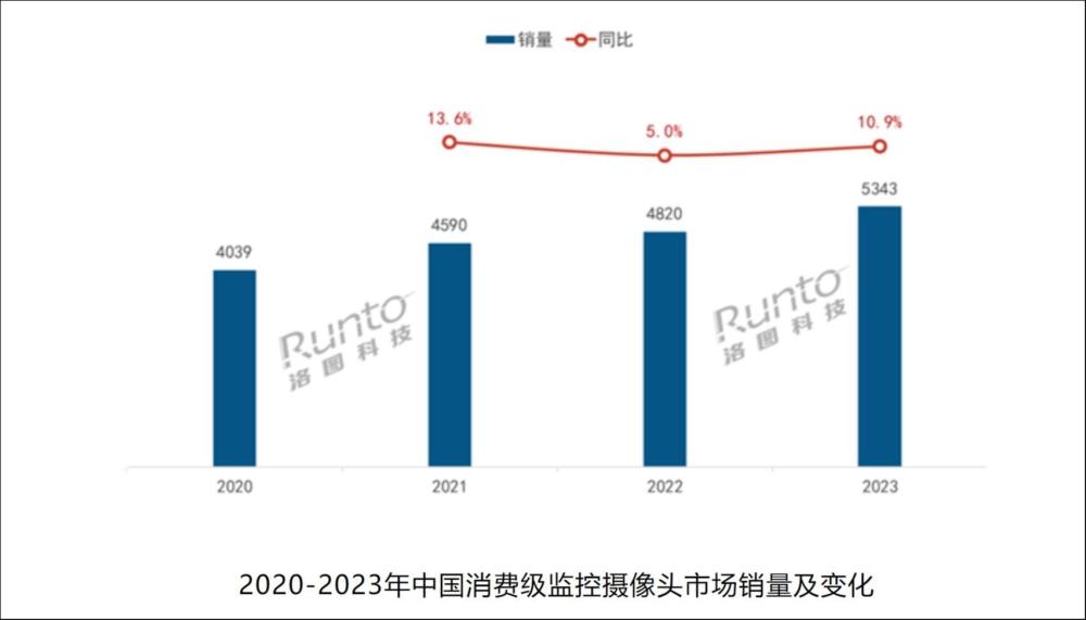 "AI技术驱动的智能宠物：让你的摄像头开始逗猫之旅，引领宠物经济新潮流"