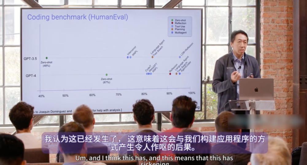 "吴恩达深度解析：AI智能代理工作的流趋势及其对未来的影响"

以下是改进后的

"吴恩达最新演讲揭示AI智能代理工作流的新趋势，洞悉其未来影响"