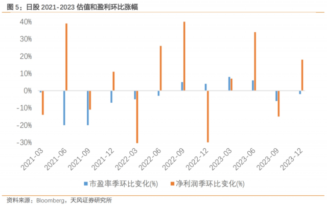 "日股走势：挑战与机遇并存，你的投资策略该调整了吗?"