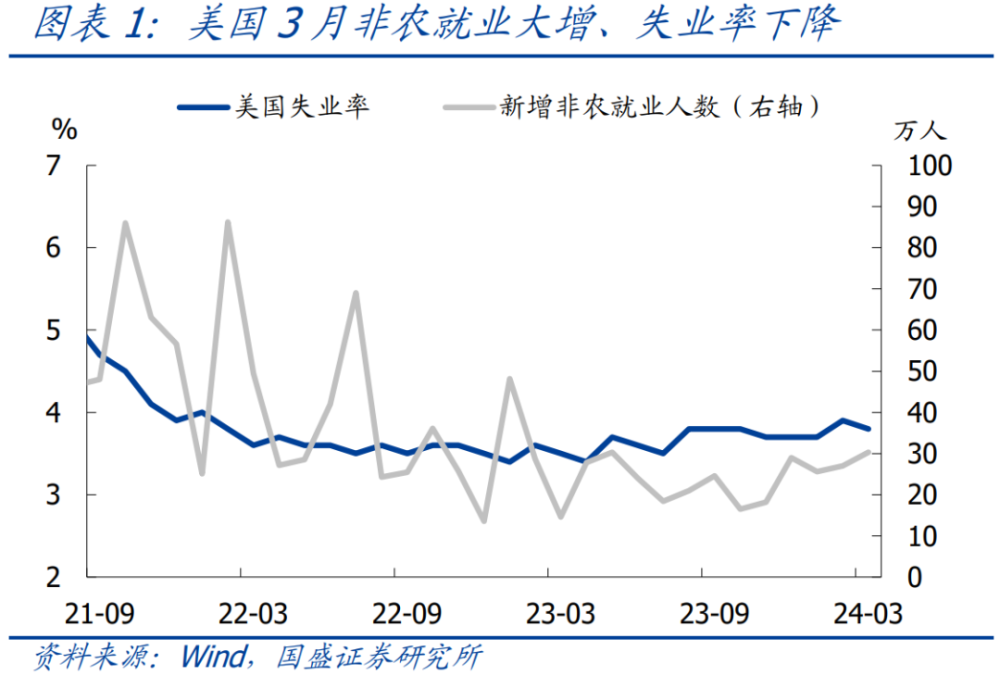 "熊园：新一轮黄金涨幅前瞻及复盘分析"